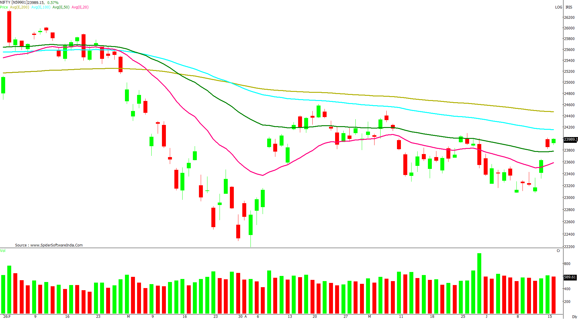 Manas Jaiswal Research Analyst Image